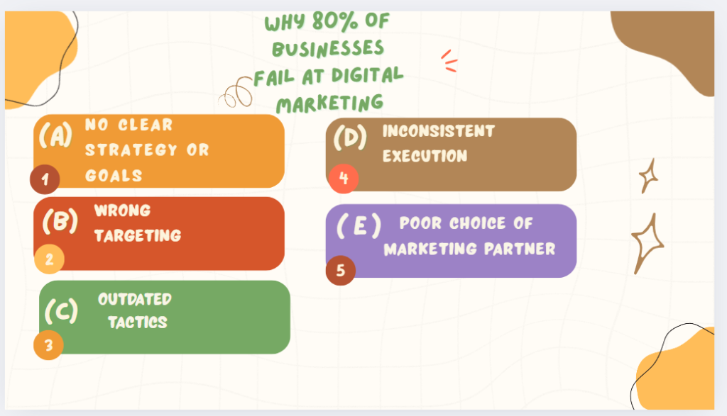 Businesses Fail at Digital Marketing