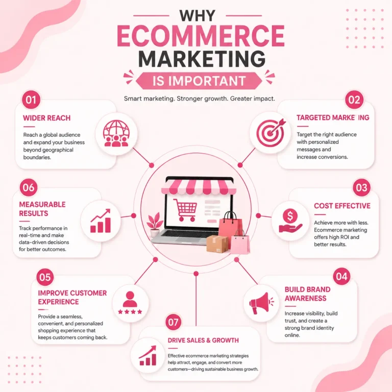 Ecommerce Marketing Company in Davangere