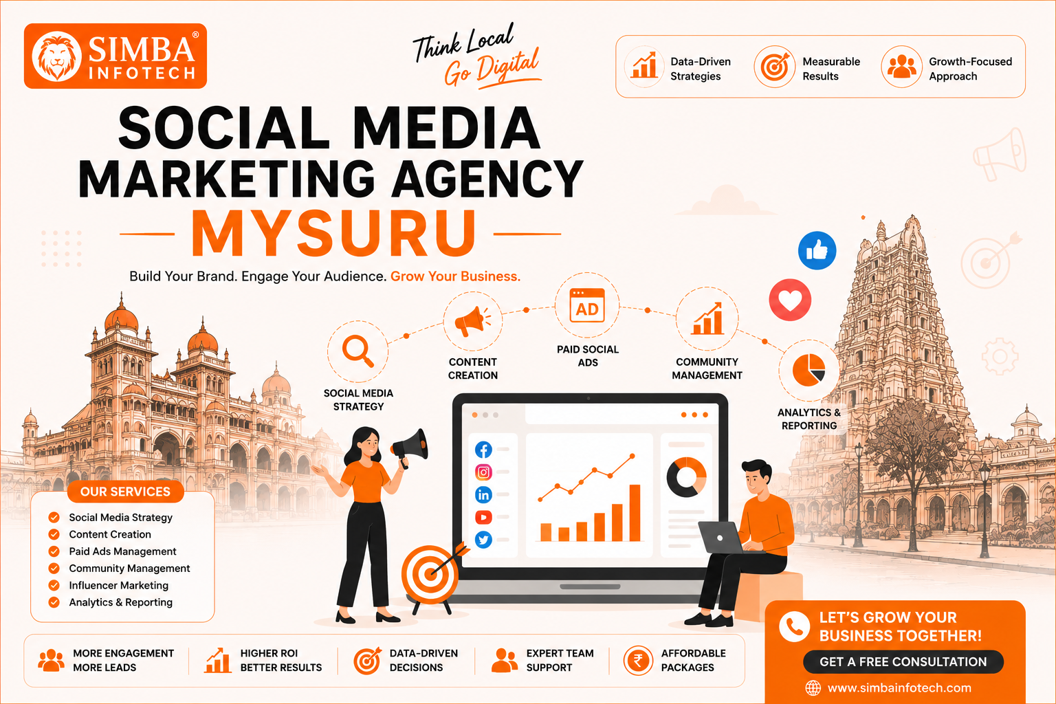 Social Media Marketing Agency Mysuru