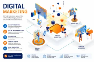 Digital Marketing Agency in Moradabad