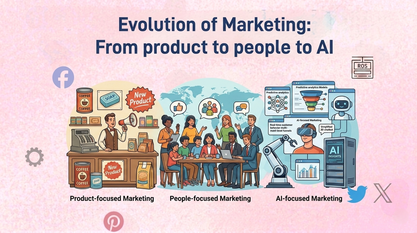 Evolution-of-Marketing-From-product-to-people-to-AI