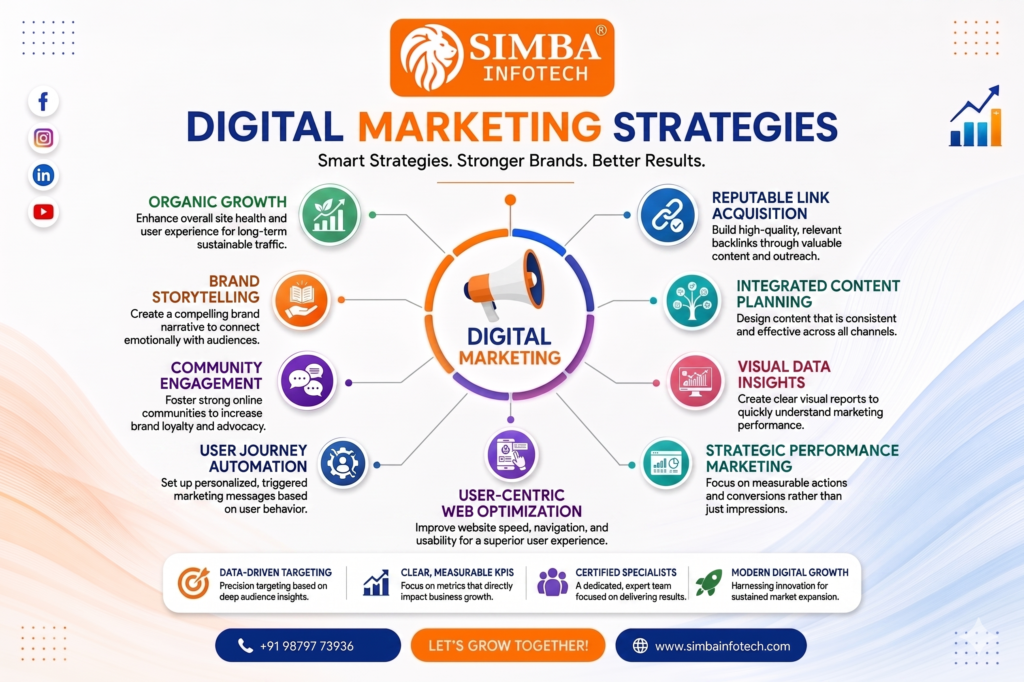 digital marketinf company in bhavnagar