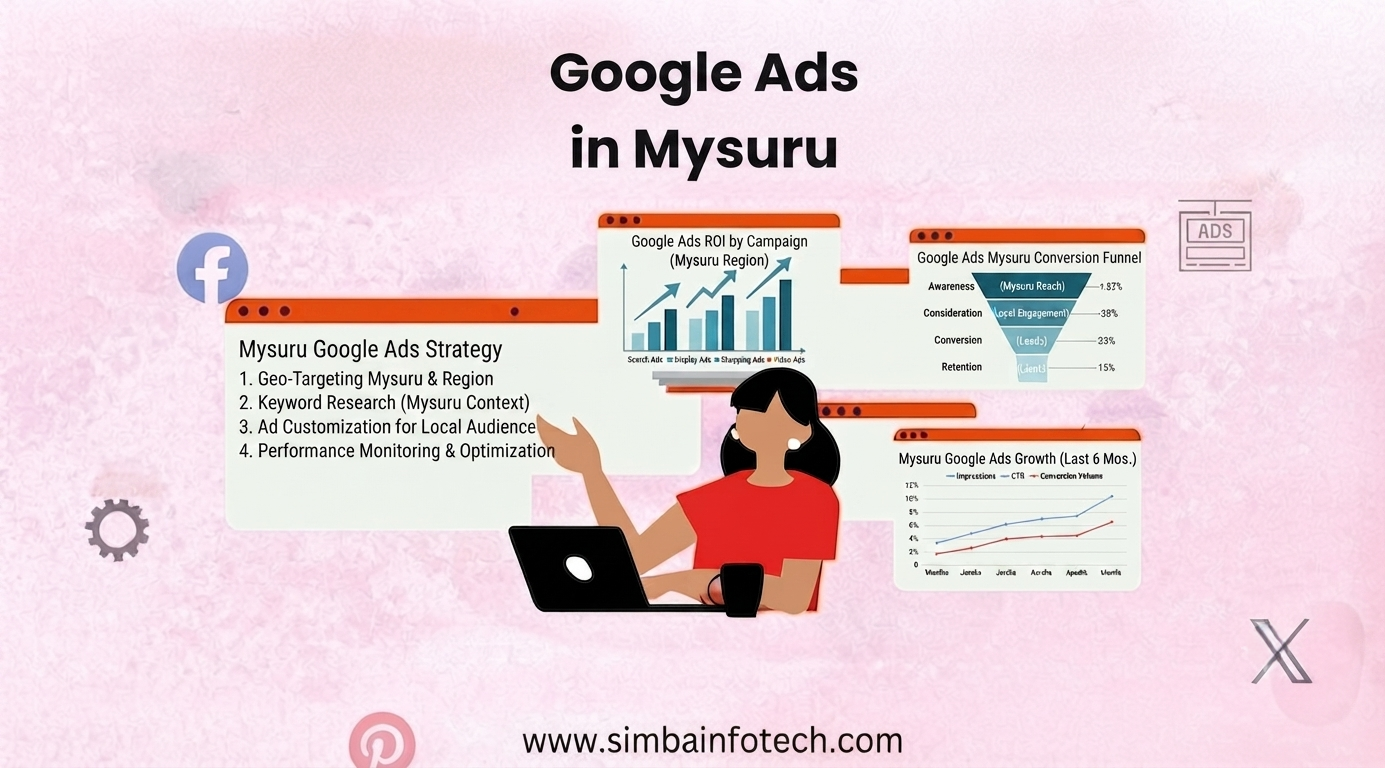 Google-Ads-in-Mysuru.