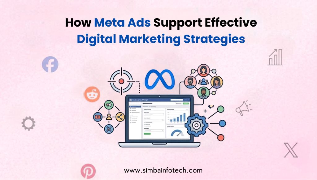 How-Meta-Ads-Support-Effective-Digital-Marketing-Strategies