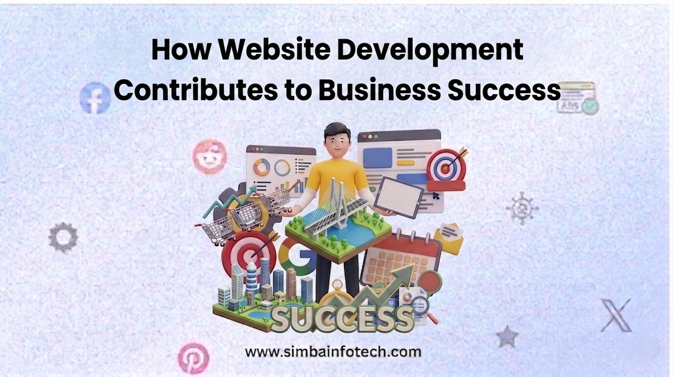 How-Website-Development-Contributes-to-Business-Success