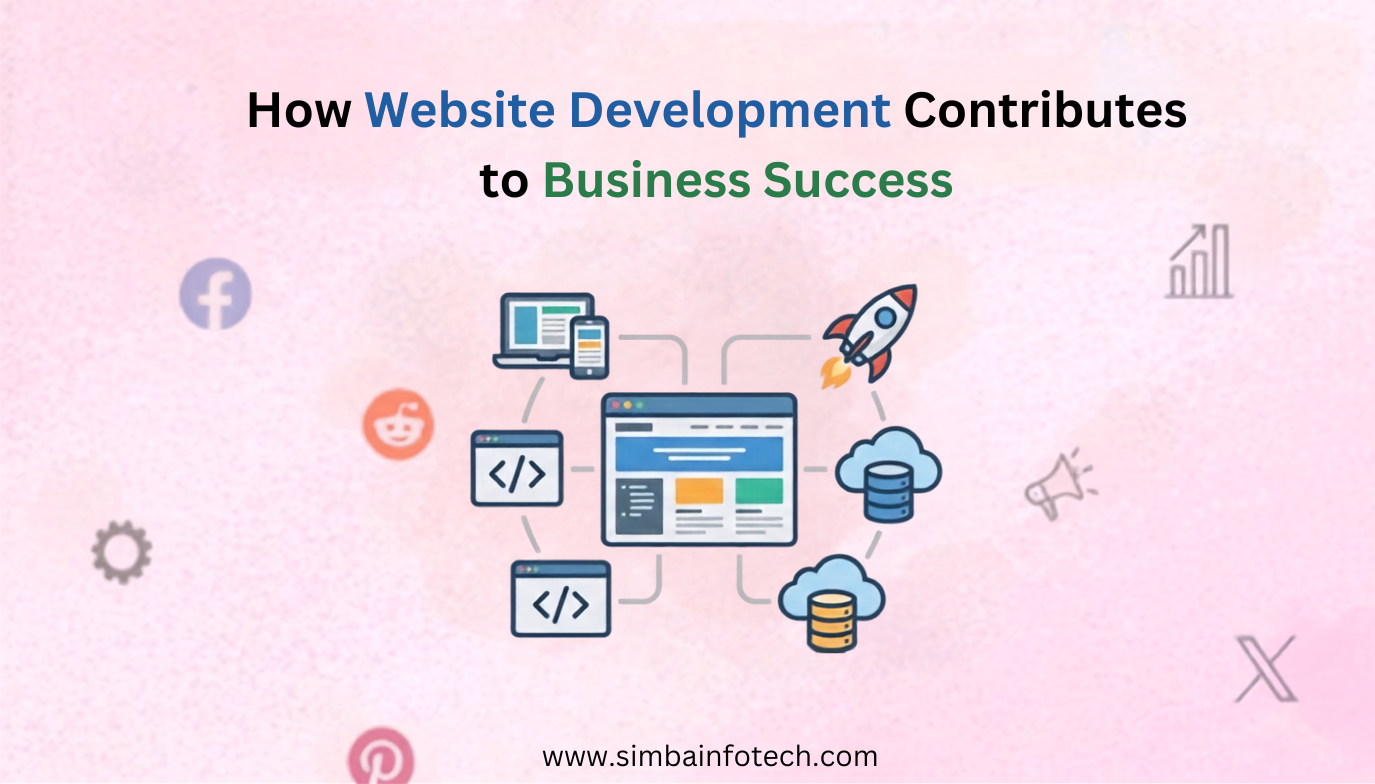 How-Website-Development-Contributes-to-Business-Success