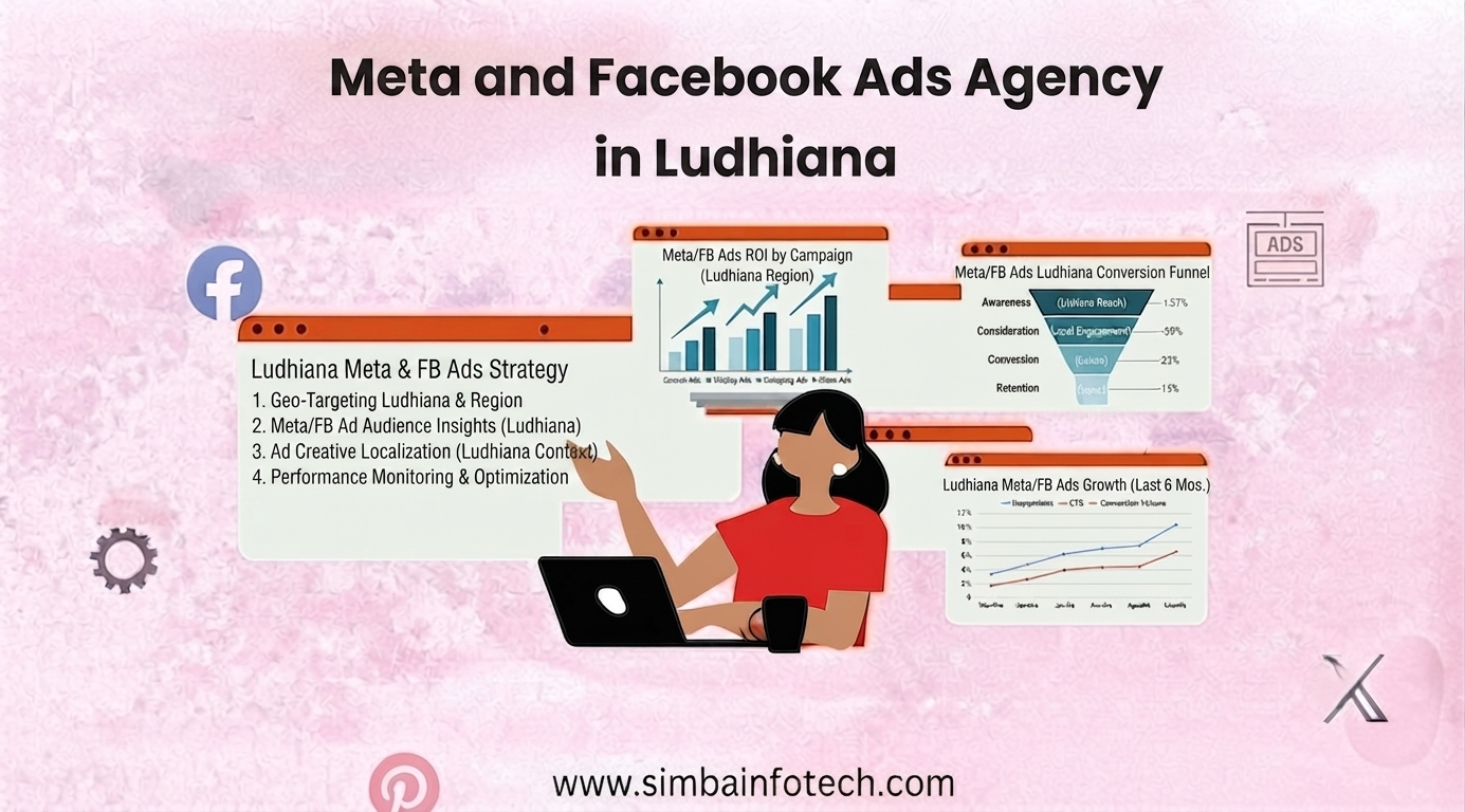 Meta and Facebook Ads Agency in Ludhiana