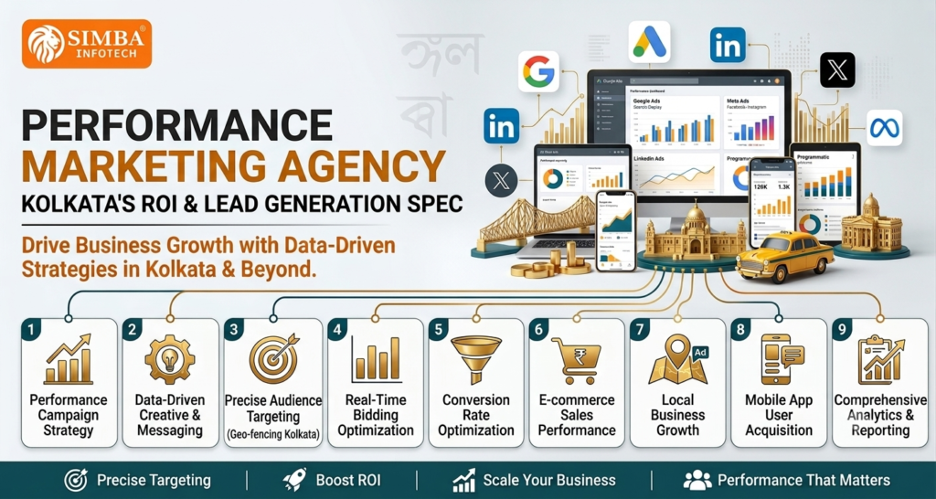 Performance marketing agency in Kolkata