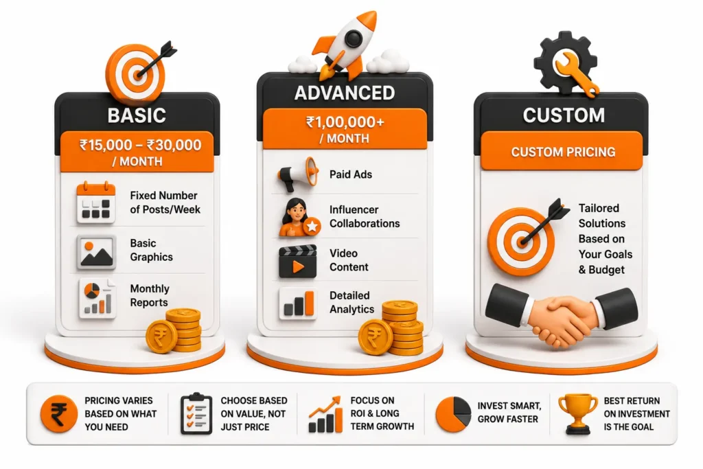 Social Media Marketing Agency in Pune