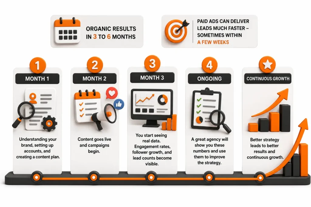 Social Media Marketing Agency in Pune