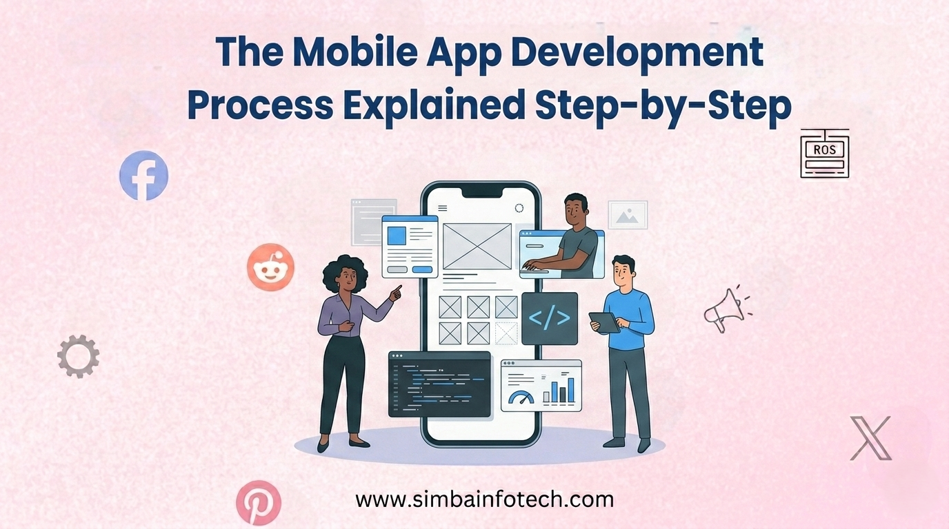 The-Mobile-App-Development-Process-Explained-Step-by-Step