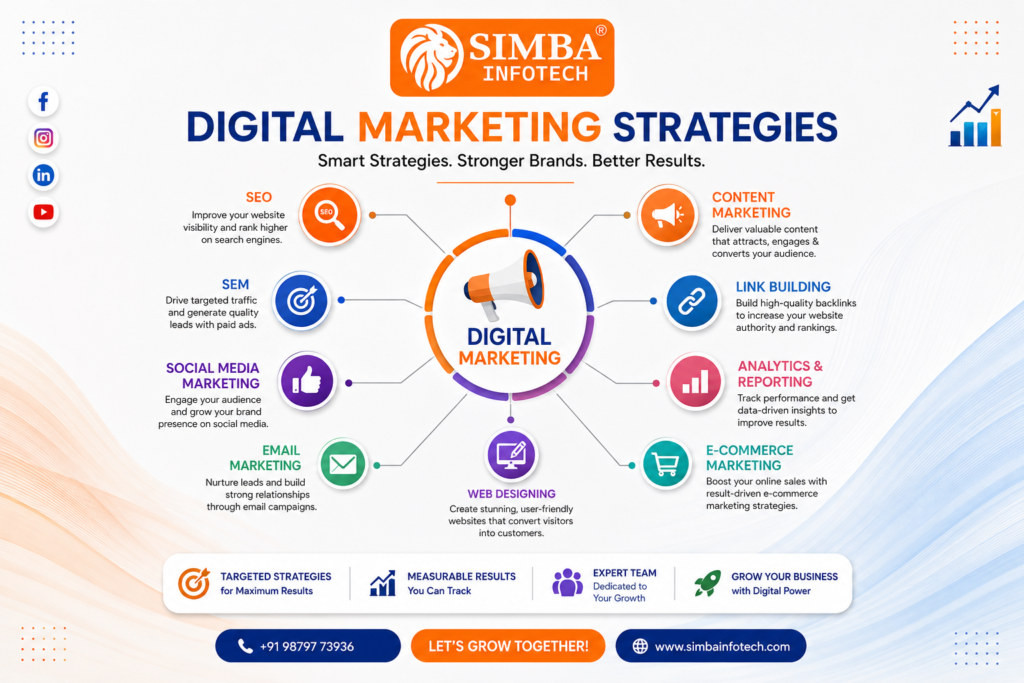 Digital Marketing Agency in Davangere