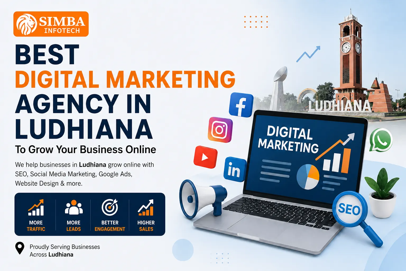Top Digital Marketing Agency in Ludhiana Helping Businesses Grow with SEO, Social Media Marketing and Google Ads