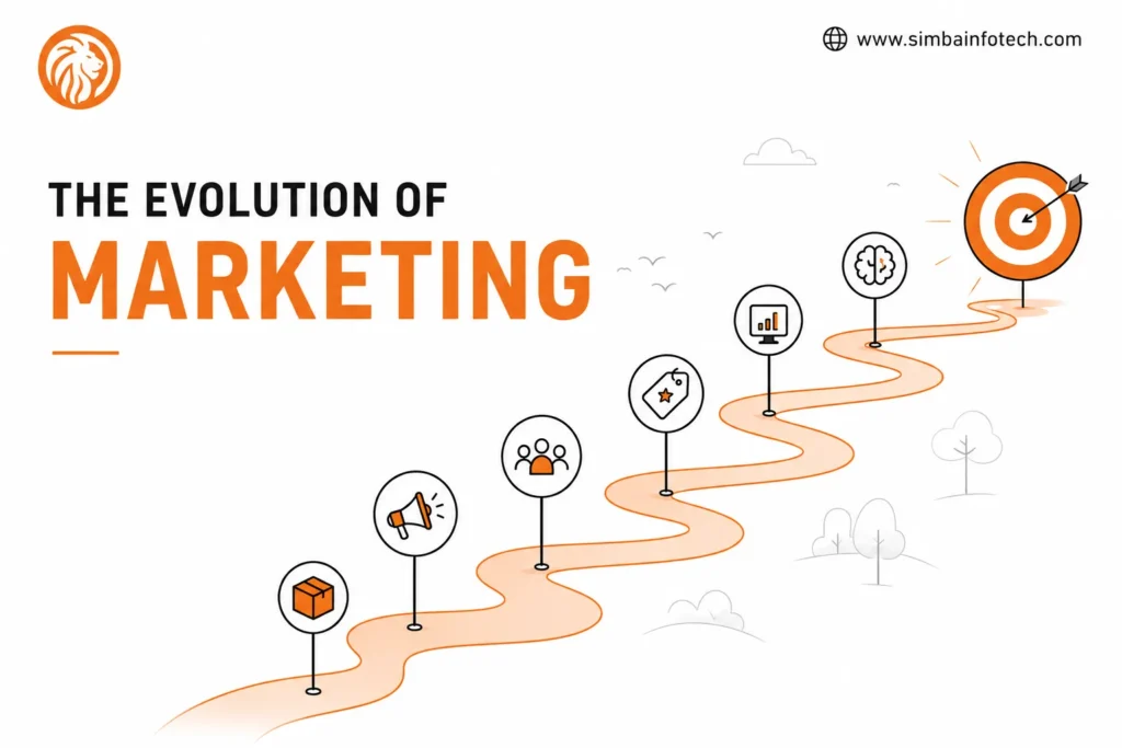 digital-marketing-agency-in-india