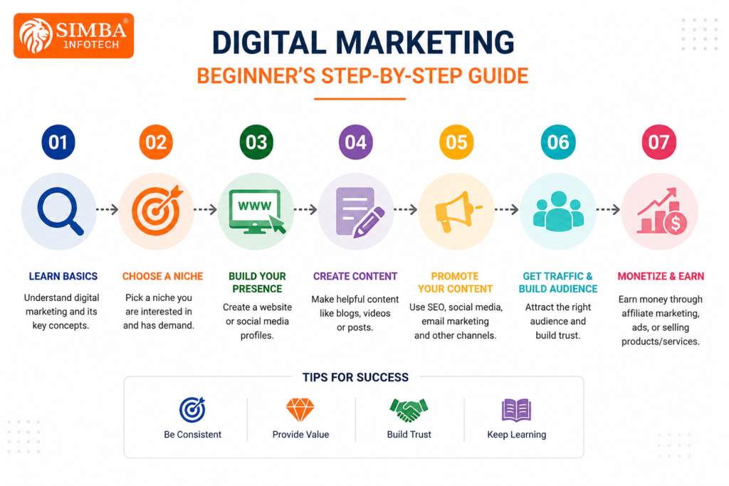 dirital-marketing-company-in-davangere