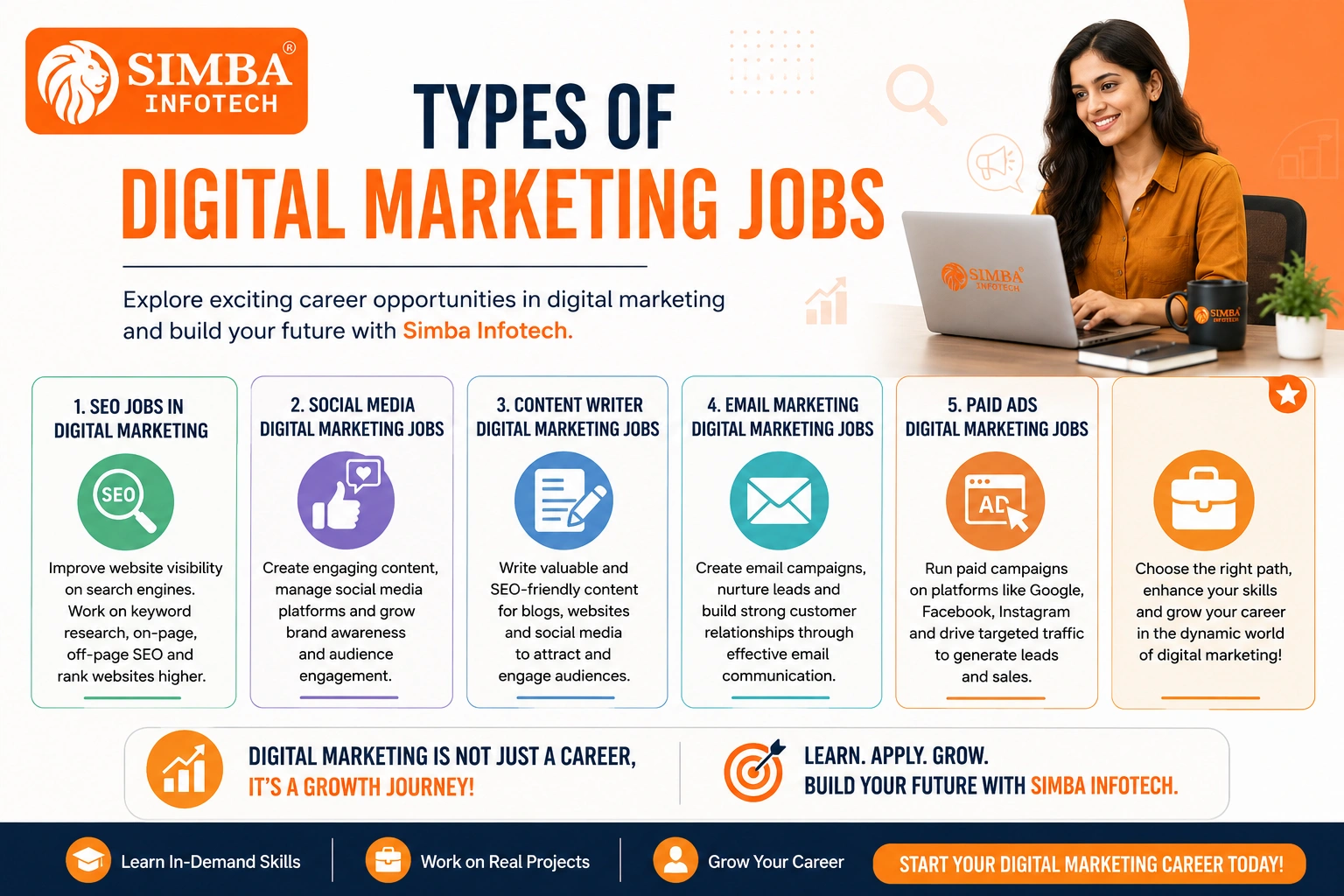 digital-marketing-job-in-bhopal
