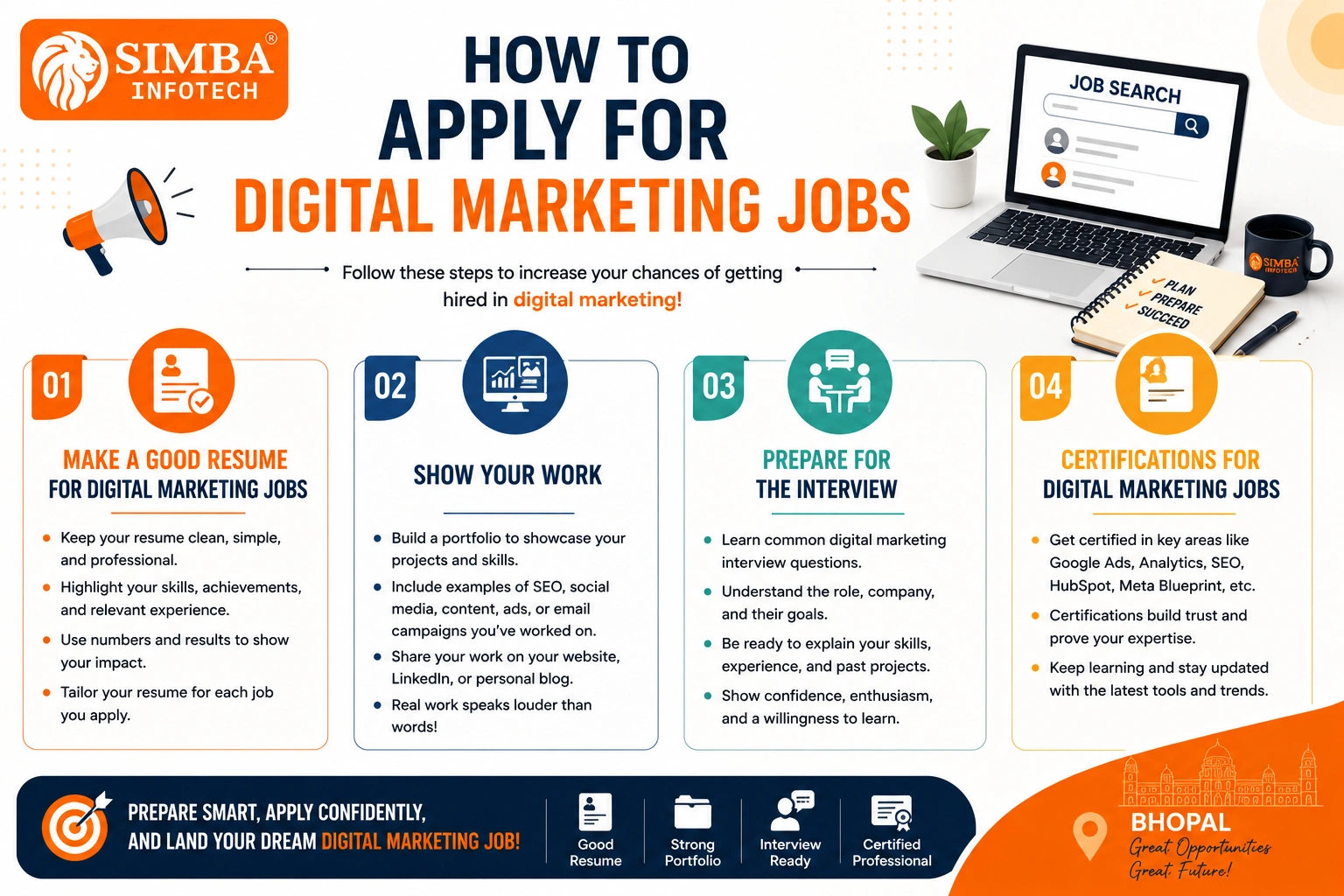digital-marketing-job-in-bhopal
