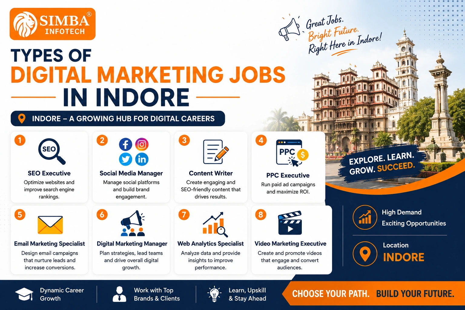 digital-marketing-job-in-indore