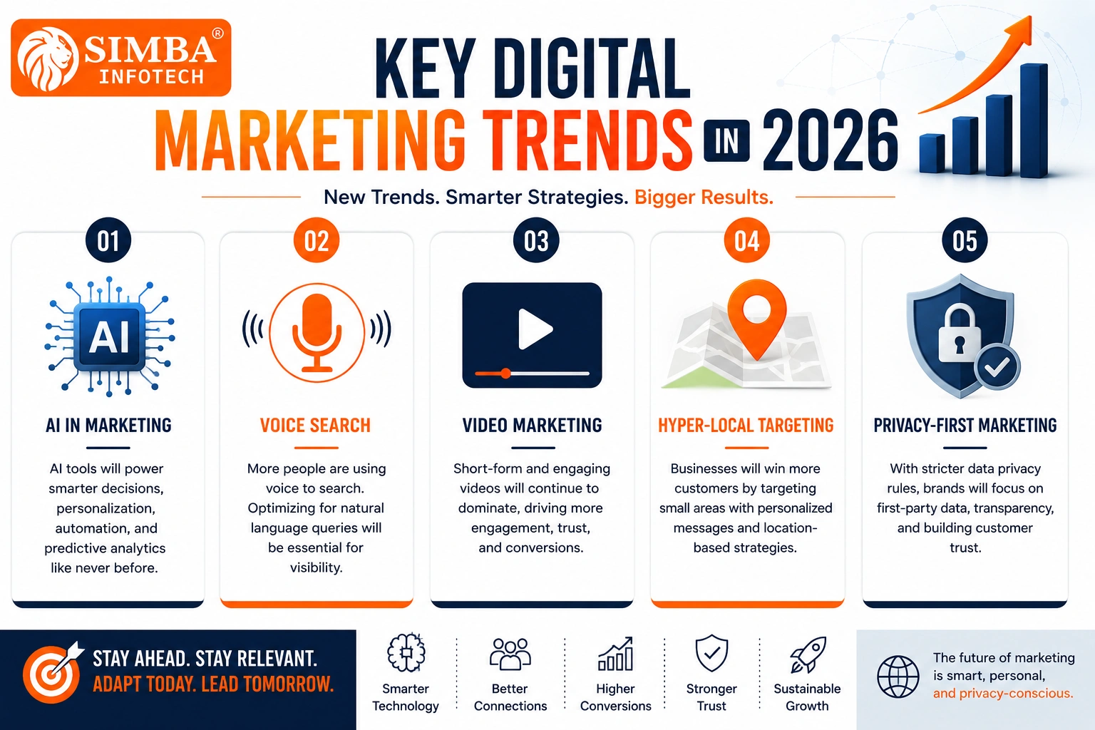 digital-marketing-specialist-in-indore