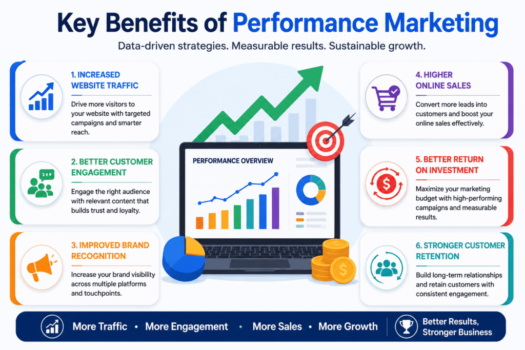 ecommerce marketing agency in patna