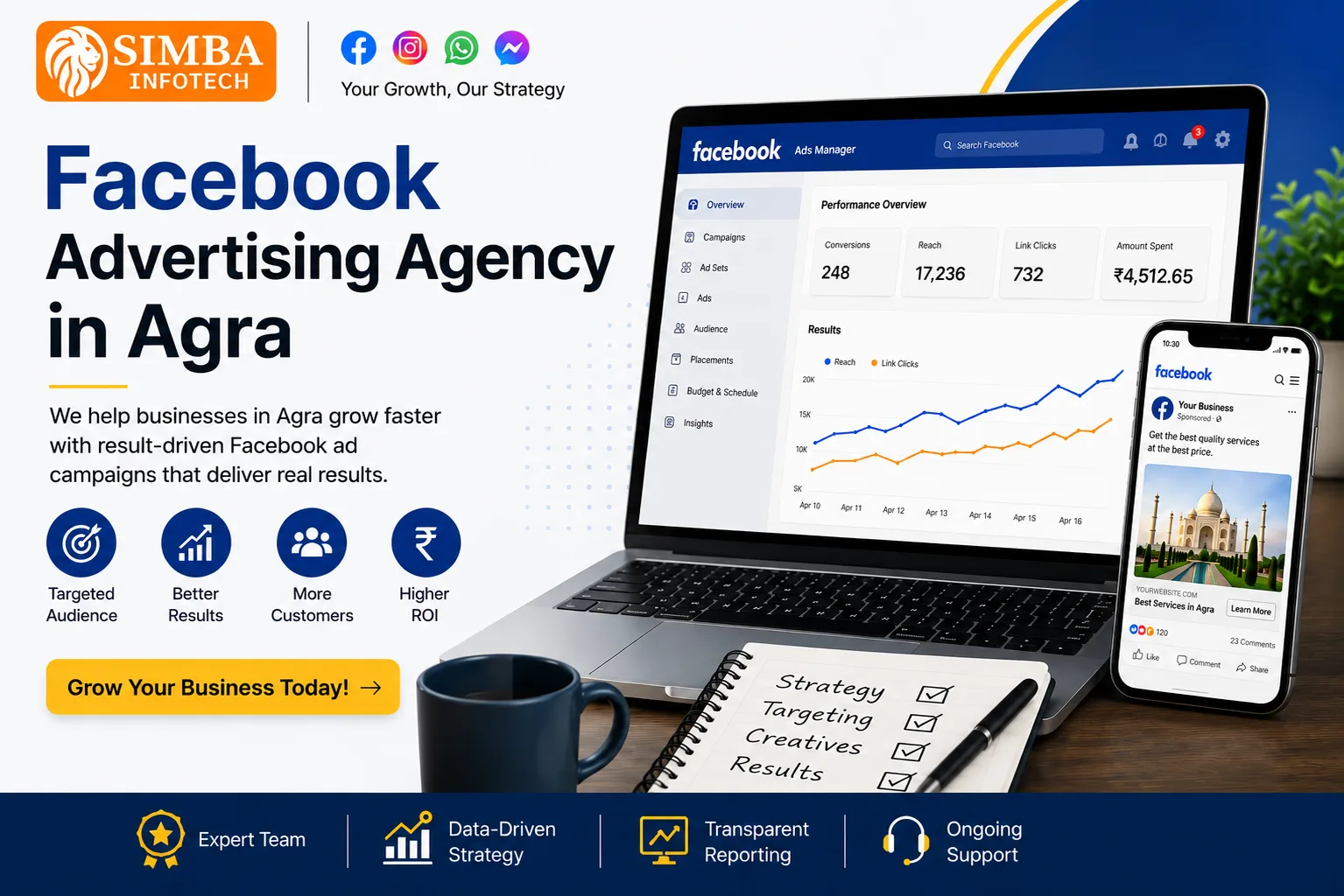Best Meta and Facebook Advertising Agency in Agra