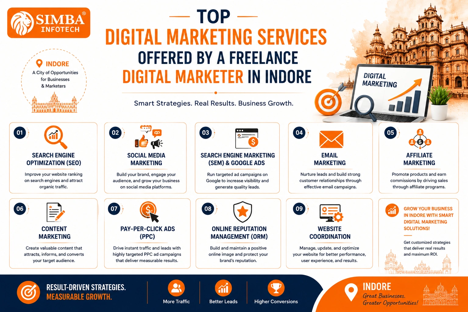 freelance-digital-marketer-in-indore