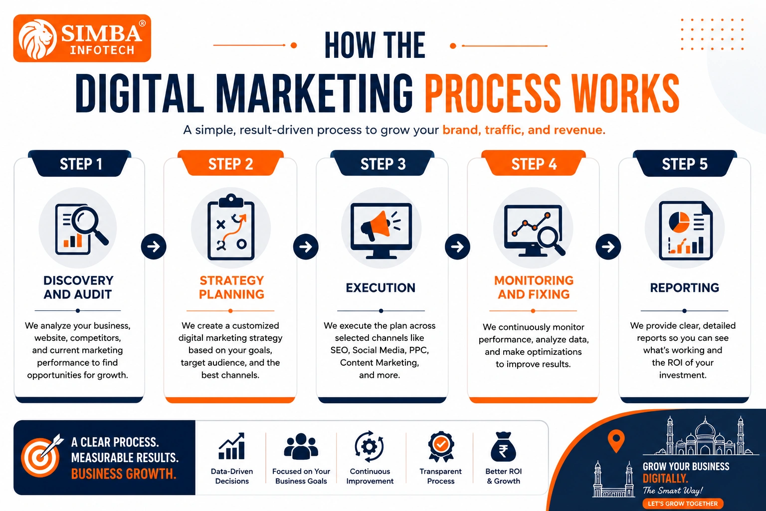 freelance-digital-marketing-expert-in-bhopal