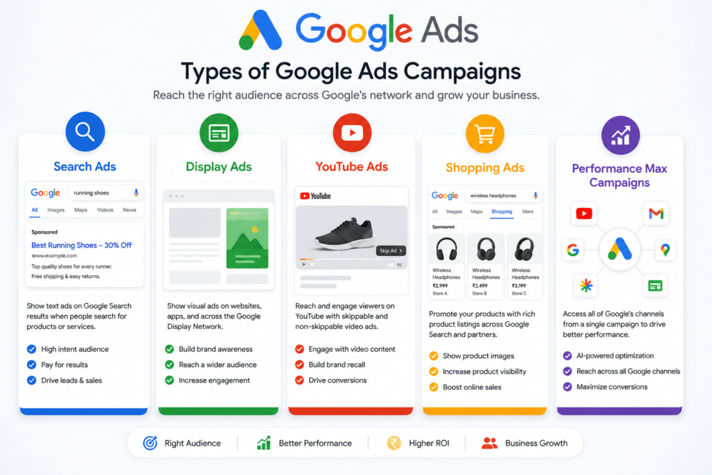 Different Google Ads campaign types