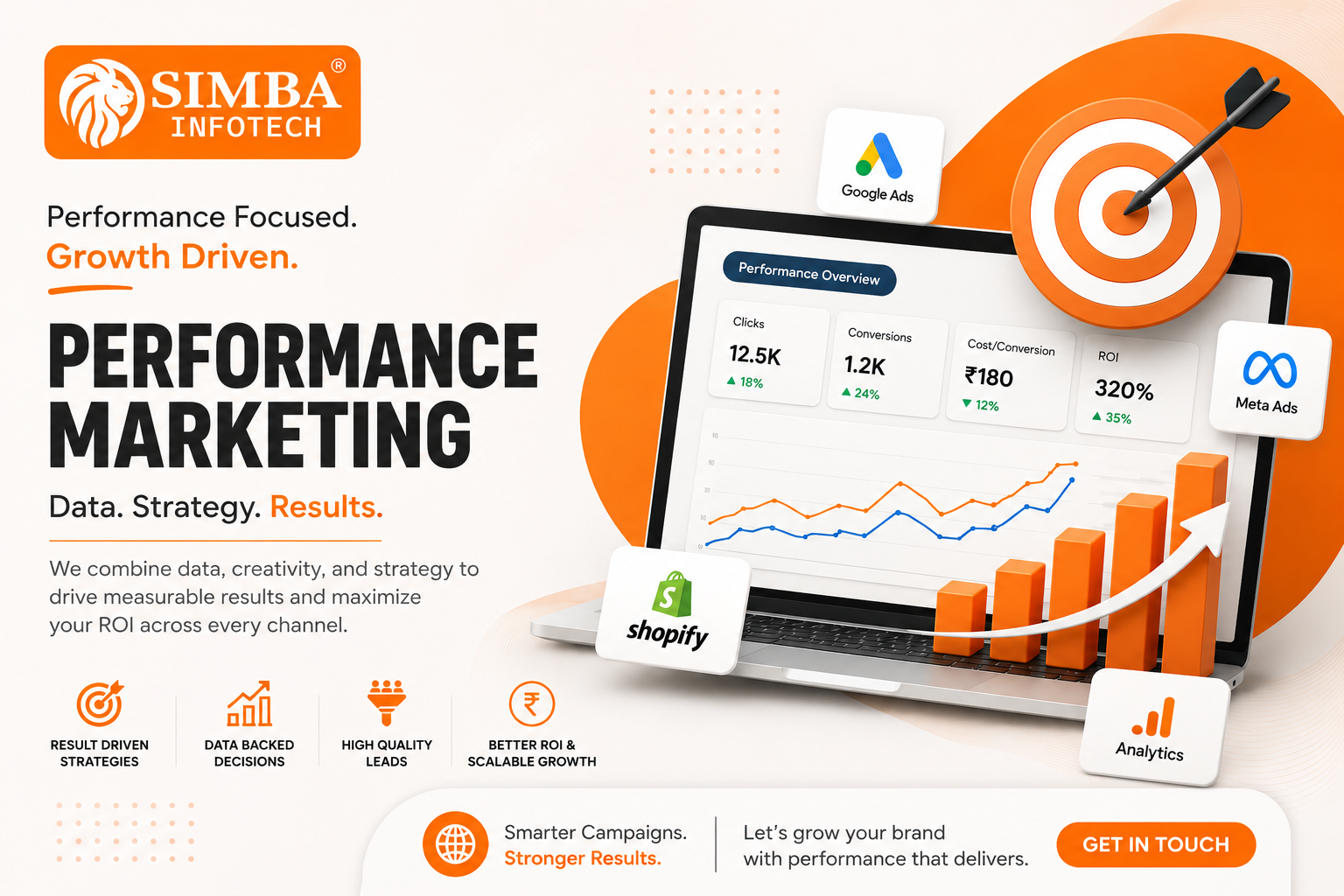 performance-marketing-agency-in-indore