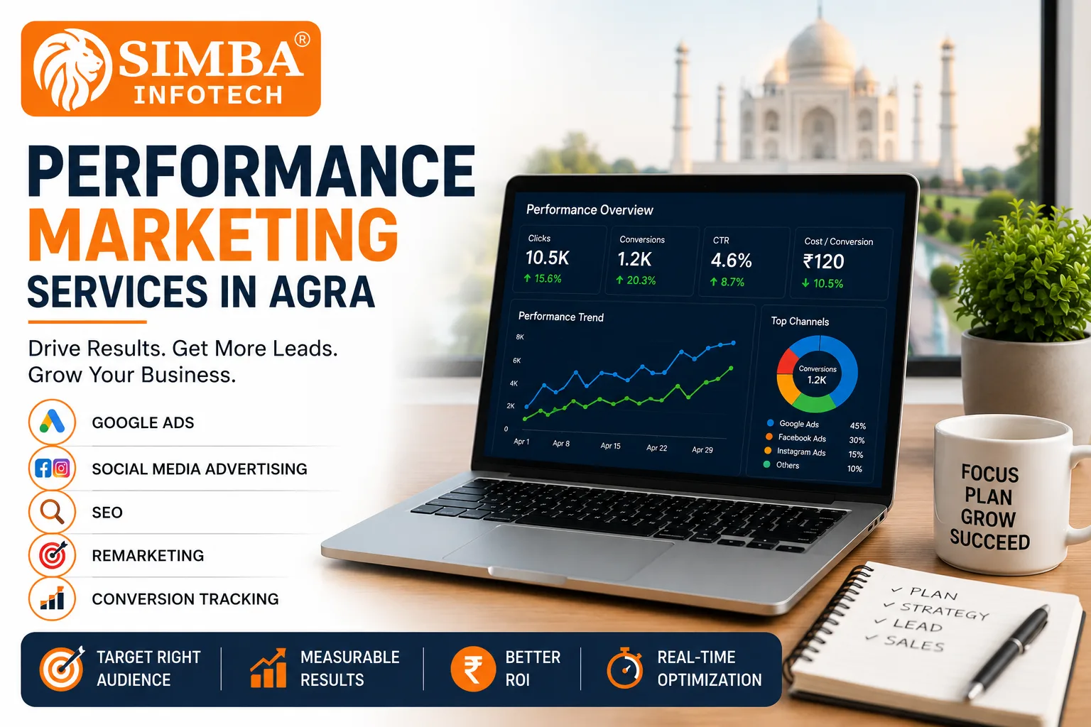 Best Performance Marketing agency in Agra | Simba Infotech