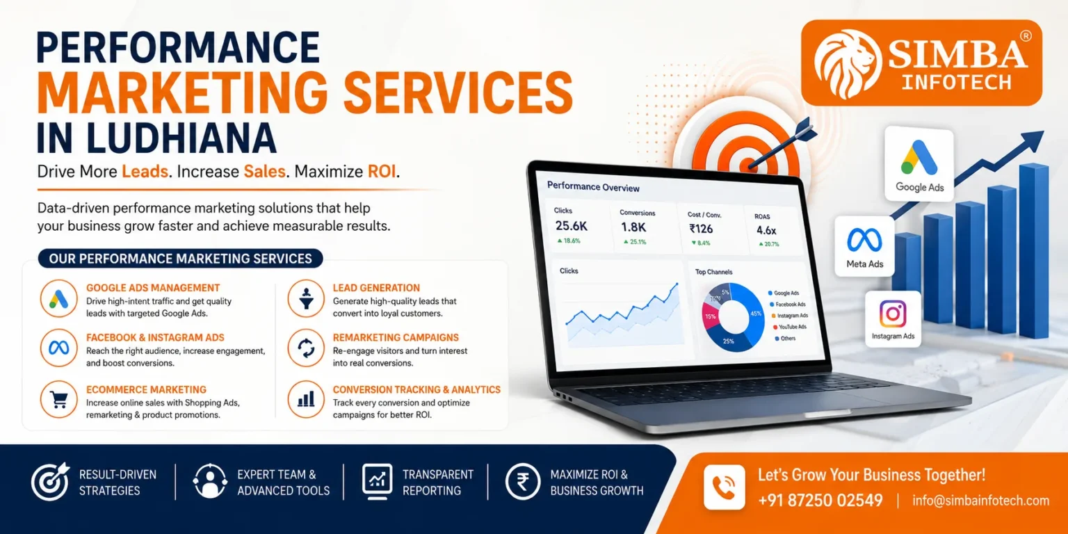Beat Performance Marketing Services in Ludhiana by Simba Infotech