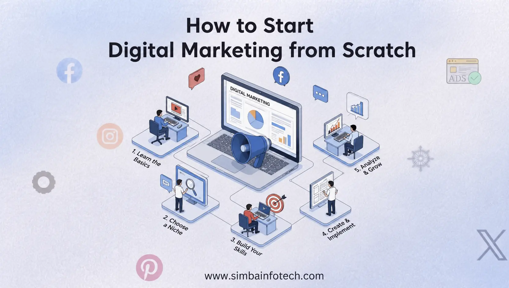 How-to-Start-Digital-Marketing-from-Scratch