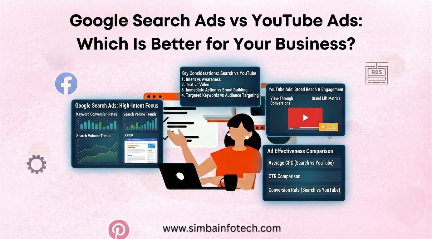 Google Search Ads vs YouTube Ads Which Is Better for Your Business