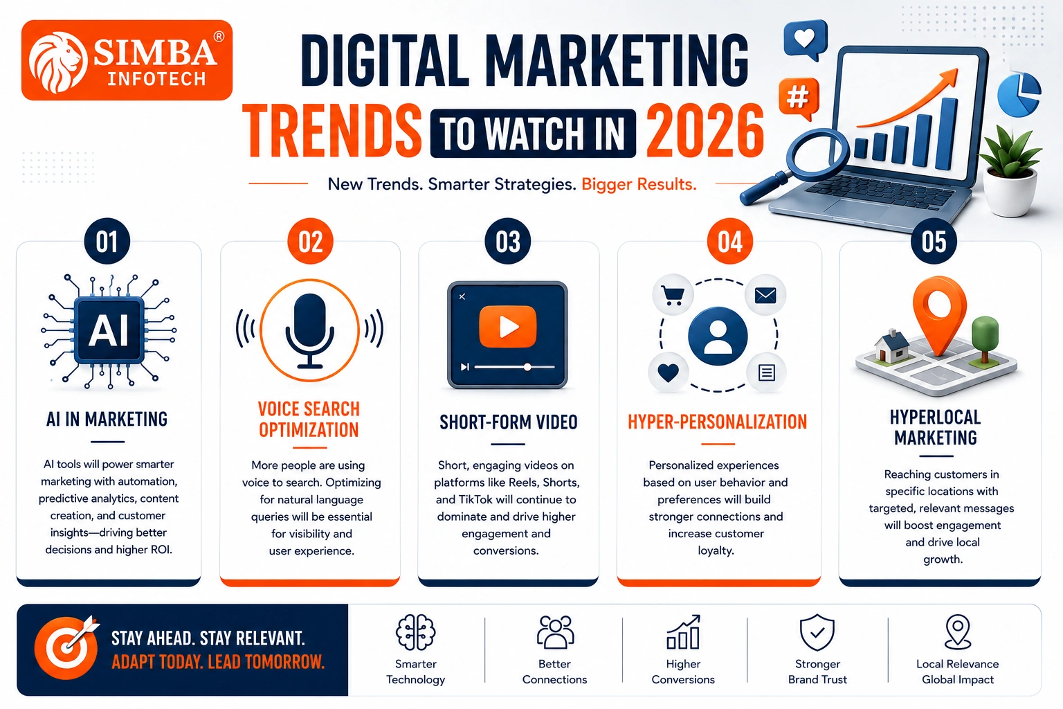 digital-marketing-specialist-in-bhopal