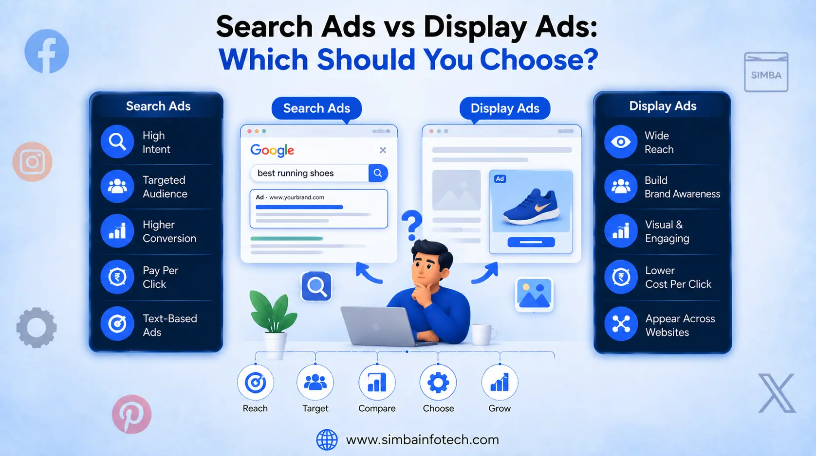 Search Ads vs Display Ads: Which Should You Choose?