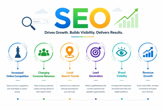 Search Engine Optimization (SEO)