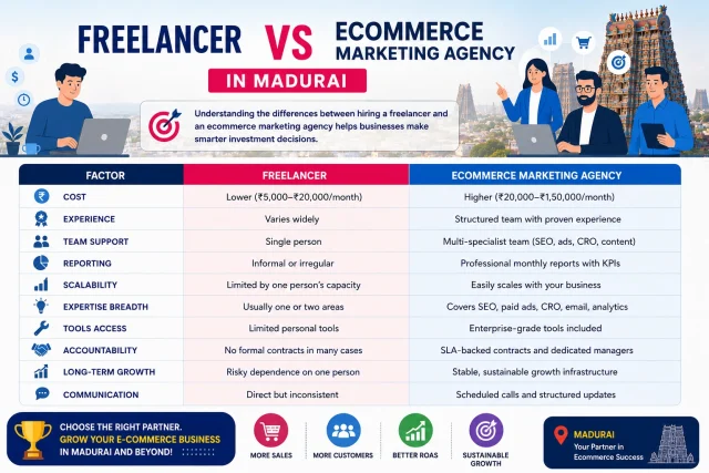 Freelancer vs Ecommerce Agency Comparison