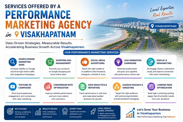 Performance marketing agency in Visakhapatnam managing Google Ads search campaigns